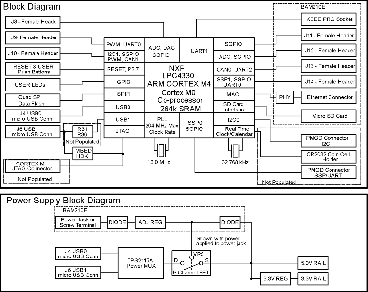 Bambino 200 Hardware Block Diagram