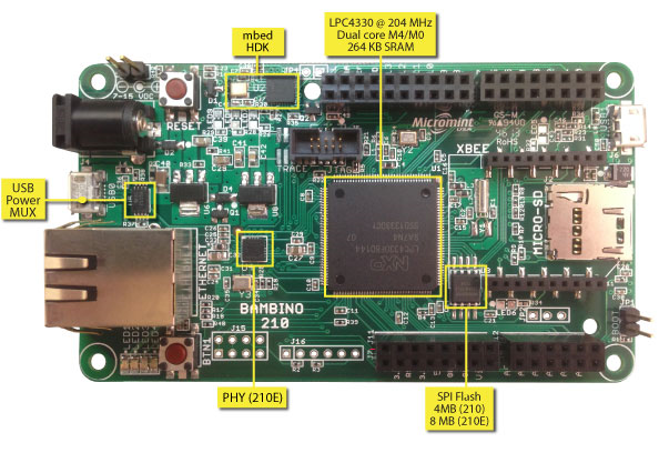 Bambino 210 Hardware Diagram