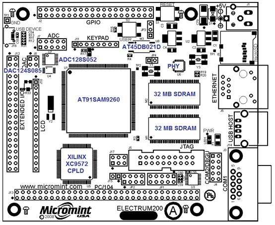 Figure 3.1: Hardware components of Electrum200