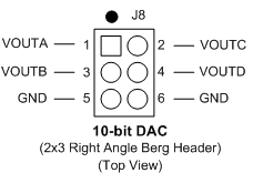 Eagle-100-DAC