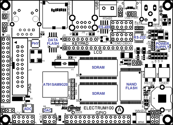 Electrum 100 Hardware Diagram