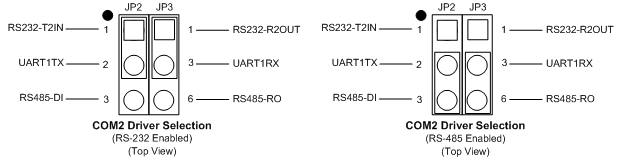 COM2 Driver Selection