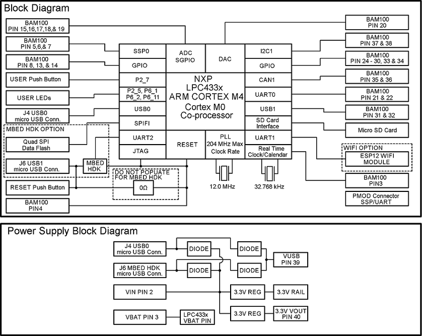 Bambino 100 Hardware Block Diagram