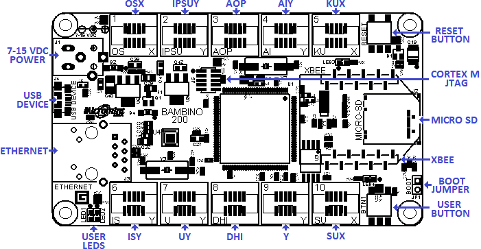 Bambino 200 User Interfaces, Connectors, and Jumpers Diagram