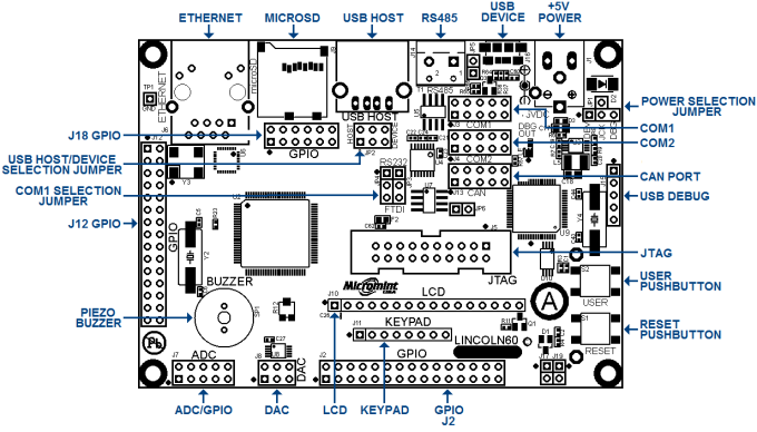 Lincoln 60 User Interfaces, Connectors, and Jumpers Diagram