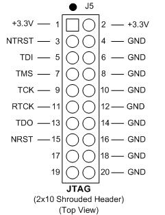 Figure 4.9: JTAG connector pin out