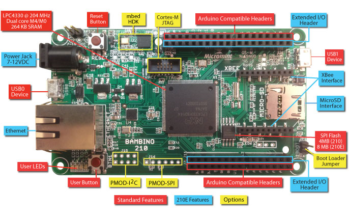 Bambino 210 User Interfaces, Connectors, and Jumpers Diagram