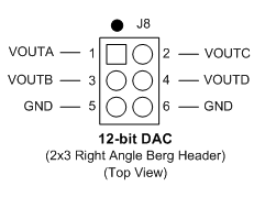 Figure 4.14: Digital to Analog connector pin out