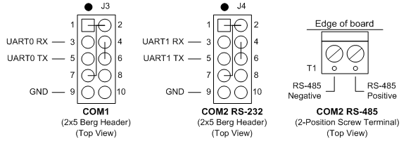 COM port connector