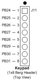 Figure 4.7: Keypad connector pin out