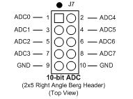 Analog to Digital connector